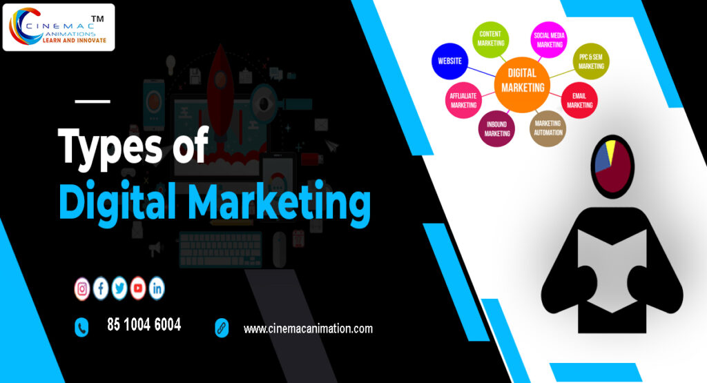 Types of Digital Marketing