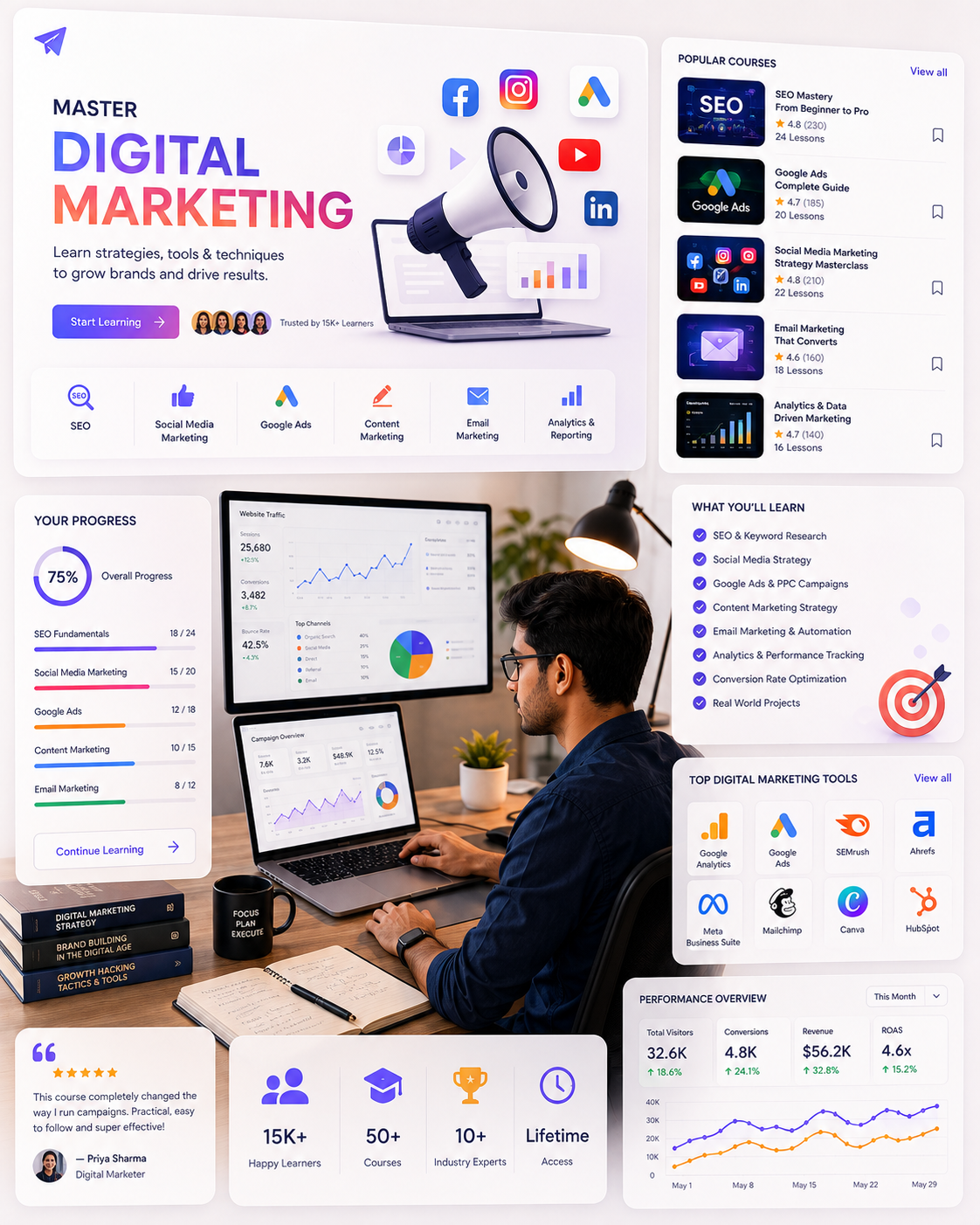 Digital Marketing